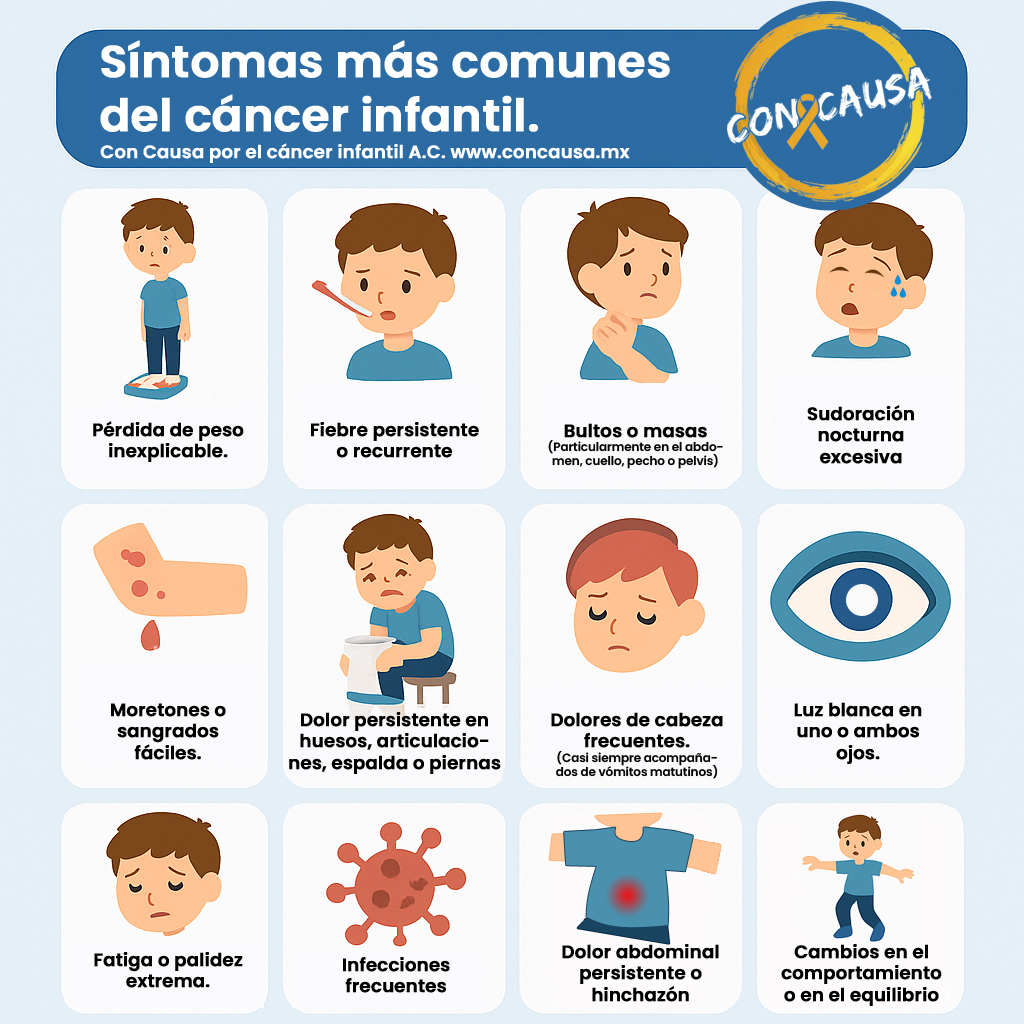 Estos son algunos de los síntomas más comunes del cáncer infantil, si notas alguno de ellos en tu peque por favor acude a valoración médica.

Haz tu buena acción del día y ayúdanos compartiendo esta publicación para que llegue a muchas personas 🎗❤ #ConCausa #CancerInfantil