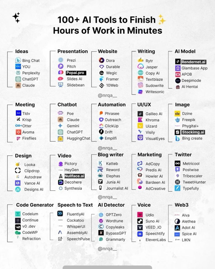 LearnWithSubhan's tweet photo. I’ve spent the last 3 years exploring, testing, and teaching AI tools — over 10,000 of them.
From that journey, I’ve curated the top 200 in my AI Tools Masterlist.

✨It’s normally $49, but I’m giving it away FREE today!😁

Want it?

1. Like this post

2. Comment “TOOL”

3. Follow me — I’ll DM it to you!

Don’t miss out if you're serious about leveraging AI to boost productivity and creativity.