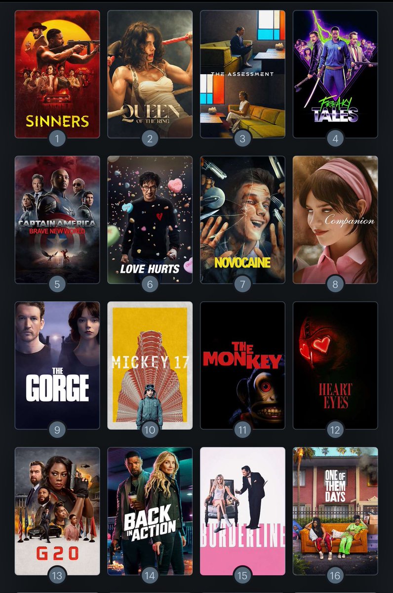 MagicHandz's tweet image. And last but not least… this was so hard to do but, I gotta be fair..
#SINNERS is the best movie of 2025!!!!
And it will not he beaten!