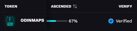 OdinMaps's tweet image. Our official @OdinMaps token is now verified on Odin.fun! This is the only official @OdinMaps token! 🚀

odin.fun/token/2gaf

Join us today! #OdinMaps #OdinFun 💻