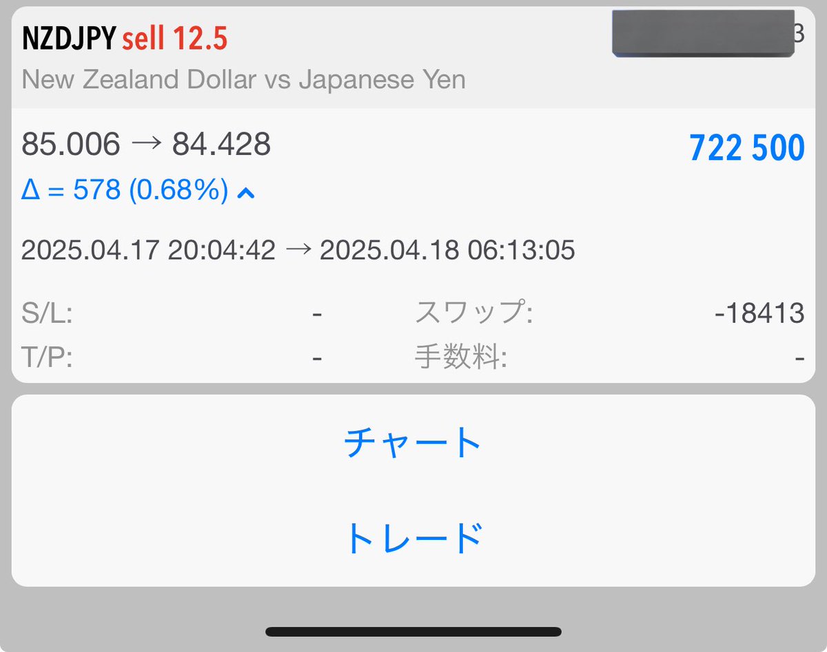 harunoyukifx's tweet image. VIXもろもろ見てオセアニア売り

＋70万 #NZDJPY