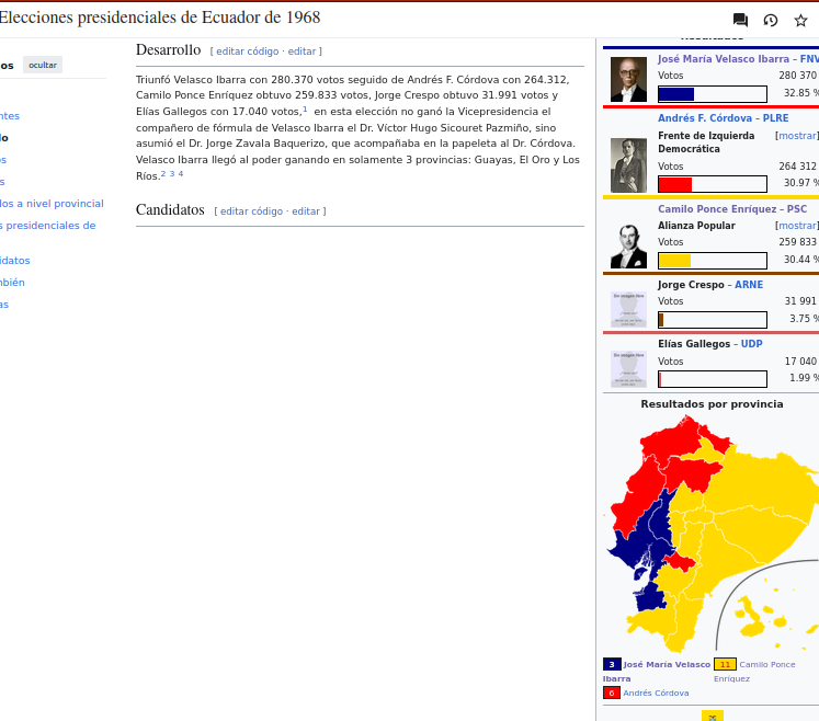 santidavid's tweet photo. En 1968, tras una dictadura militar de como 6 años, se enfrentó el populismo encarnado en Velasco, contra Camilo Ponce, ex presidente y carta del PSC: gana Velasco con apoyo de la cuenca del río Guayas.
Pero noten que #LaSierra vota a la derecha de manera consistente. #ElOriente= https://t.co/xws22aQDyP