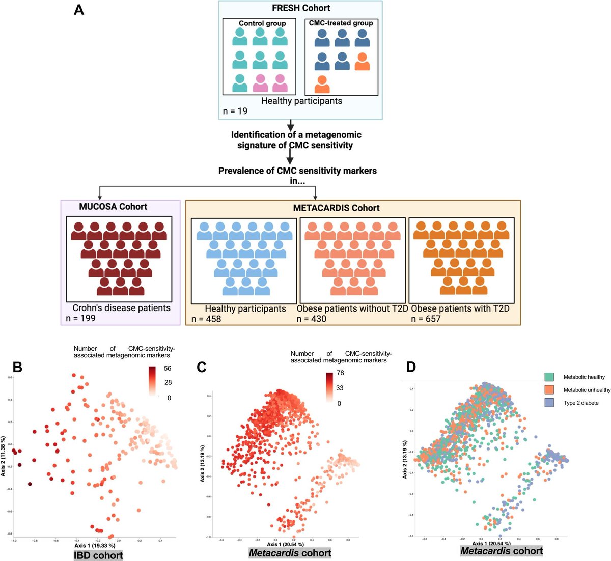 Gut Journal (@gut_bmj) on Twitter photo #GUTImage from the paper by Rytter <a href="/HeloiseRytter/">Héloïse Rytter</a> et al on
"In vitro microbiota model recapitulates and predicts individualised sensitivity to dietary emulsifier" via
bit.ly/4jzyhm5
<a href="/BenoitChassaing/">Chassaing Laboratory</a> <a href="/institutpasteur/">Institut Pasteur, since 1887</a> <a href="/Inserm/">Inserm</a> #Emulsifiers #Diet #GUTImage from the paper by Rytter <a href="/HeloiseRytter/">Héloïse Rytter</a> et al on
"In vitro microbiota model recapitulates and predicts individualised sensitivity to dietary emulsifier" via
bit.ly/4jzyhm5
<a href="/BenoitChassaing/">Chassaing Laboratory</a> <a href="/institutpasteur/">Institut Pasteur, since 1887</a> <a href="/Inserm/">Inserm</a> #Emulsifiers #Diet