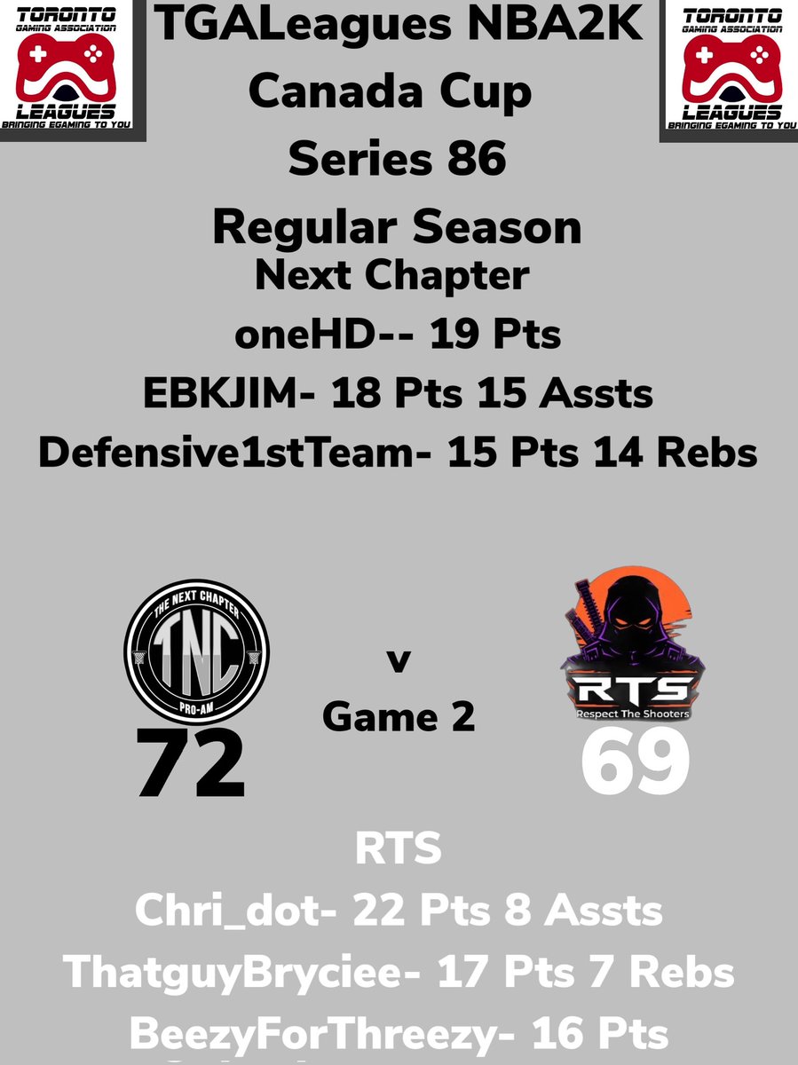 TGALeagues NBA2K Canada Cup Series 86 Next Chapter Over RTS GAME 2 #TGALeagues #NBA2K #CANADACUP #SERIES86 #5V5PROAM <a href="/TGALeagues/">TGALeagues</a>