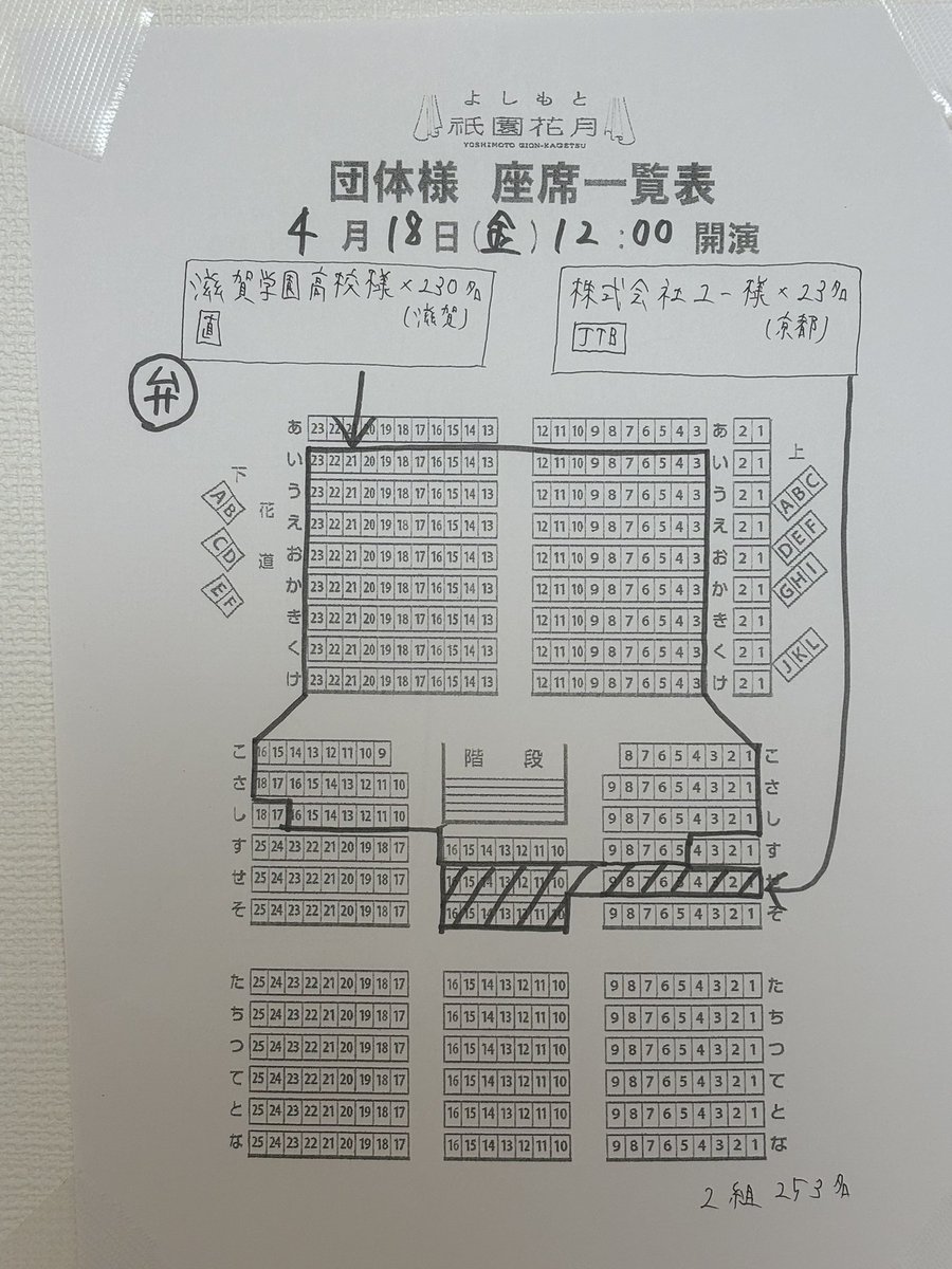 katsurasampoo's tweet image. 今日は『よしもと祇園花月』
1回目は滋賀学園の高校生を中心にいっぱいのお客様。
「テレショップパニック」(客席参加型落語)
みんな参加してくれて良かったぁ。
花粉症でちょっと声が出にくいけど、なんとか乗り切りました。
2回目も頑張ります！
＃桂慶枝
#よしもと祇園花月
#テレショップパニック…
