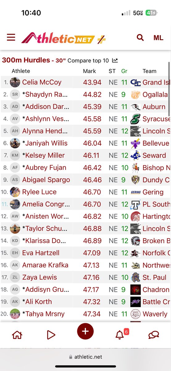CoachMLynn's tweet photo. All Class Leader in both hurdle races as of today! 💪 💯 https://t.co/Yadunt2Qnl