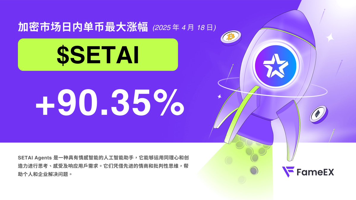 fameexzhn's tweet photo. 🏆 24 小时 #Crypto 市场单币最大涨幅:
$SETAI @AISentient_net 👉 +90.35%
#SETAI Agents 是一种具有情感智能的 #AI 助手,它能够运用同理心及创造力为个人与企业解决问题。Agent Launchpad 为投资者提供了一个抢先体验 #Web3 AI 的机会。
👀 #FameEX 要上线这一代币吗?请在下方评论⬇️
$FHE $PENGU $ZRO $MASA $BGSC $DUEL $VTHO $BCH $KISHU $ACA $LGNS $Fur $DARK $RFC $ATROPA $FWOG $JProof