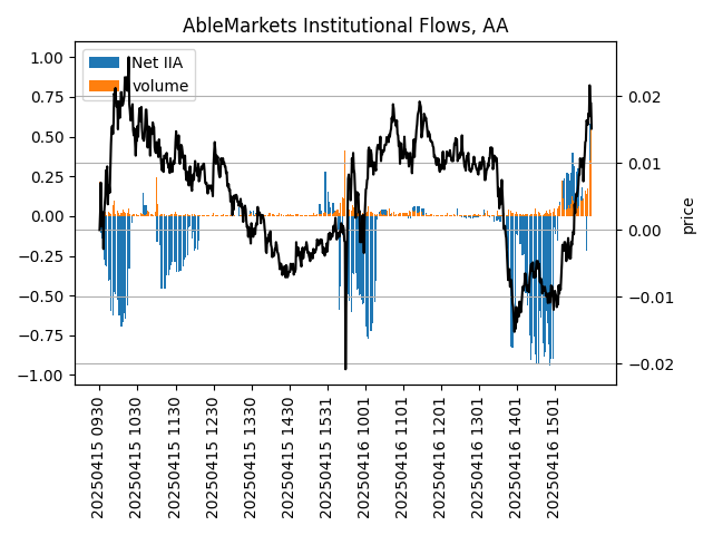 ABLE MARKETS tweet media