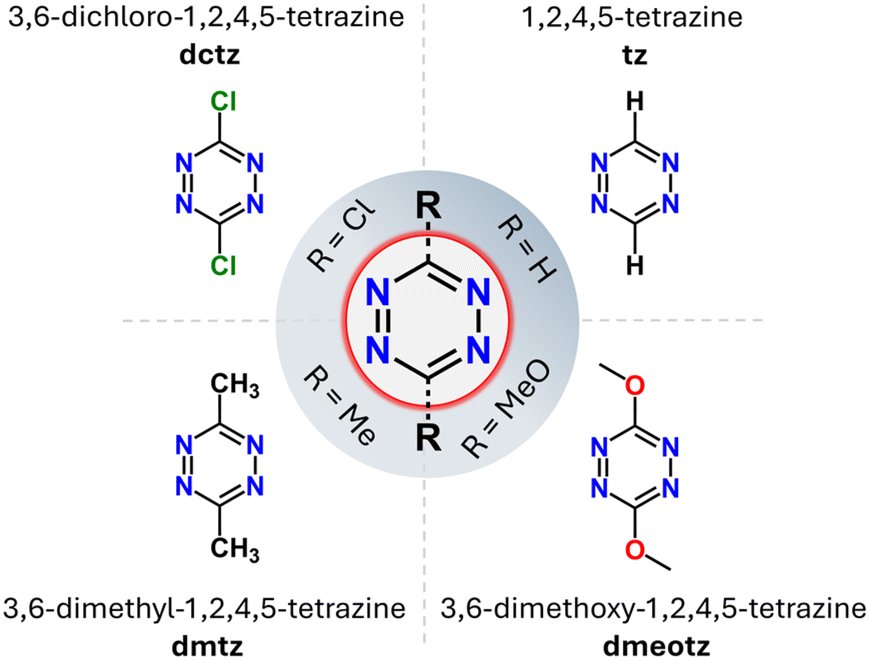 InorgChemFront (@inorgchemfront) on Twitter photo 🔓#OpenAccess #radicalbridgingligands
Check out recent research Exploring the substitution effect on the magnetic coupling of tetrazinyl-bridged Ln2 single-molecule magnets by Niki Mavragani, Muralee Murugesu et al. <a href="/uOttawa/">Université d'Ottawa | University of Ottawa</a>
🔗doi.org/10.1039/D4QI02… 🔓#OpenAccess #radicalbridgingligands
Check out recent research Exploring the substitution effect on the magnetic coupling of tetrazinyl-bridged Ln2 single-molecule magnets by Niki Mavragani, Muralee Murugesu et al. <a href="/uOttawa/">Université d'Ottawa | University of Ottawa</a>
🔗doi.org/10.1039/D4QI02…