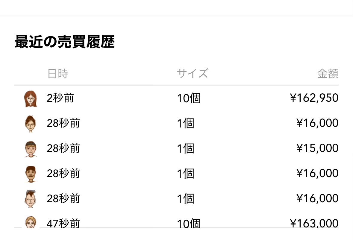 スニダンのロケット団、1分以内に25個のペースで売れてるけど、、
シングルカード、supremeやNIKE、その他合わせると
1鑑定1分以内におわらせたとしても

鑑定士100人と100の設備があっても間に合わないよね？
もしかして鑑定ほとんどやってない？

無理やもんね

#ロケット団の栄光 #ポケカ #スニダン