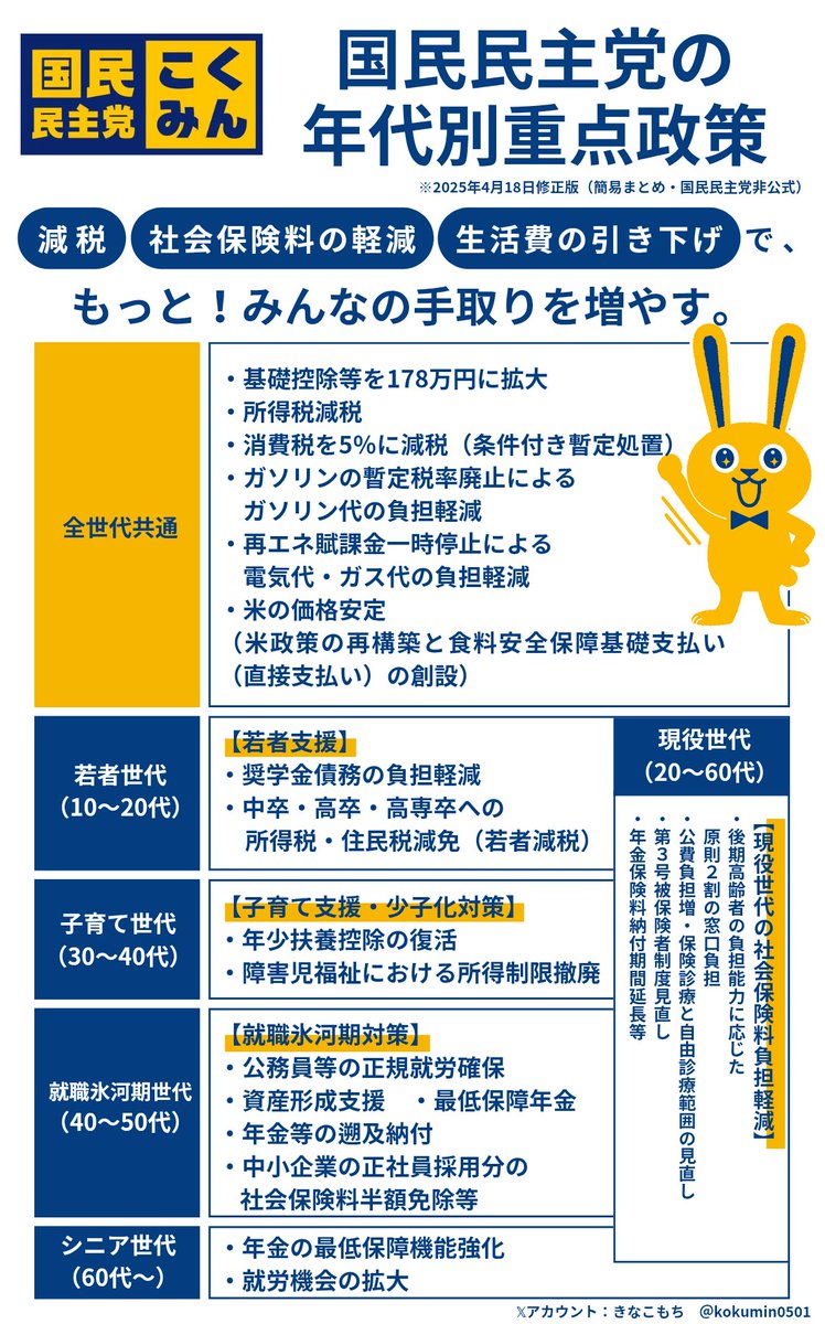 年代別重点政策