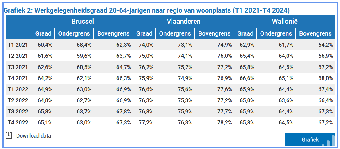 "Iedereen moet iets doen" zegt Cools in #terzaketv tegen de magistraten.
Dat ze verdomme eerst in Wallonië en Brussel de werkzaamheidsgraad even hoog maken als bij ons !  Waarom moeten wij weer beroofd worden ?
#Arizona <a href="/de_NVA/">N-VA</a> <a href="/JanJambon/">Jan Jambon</a>