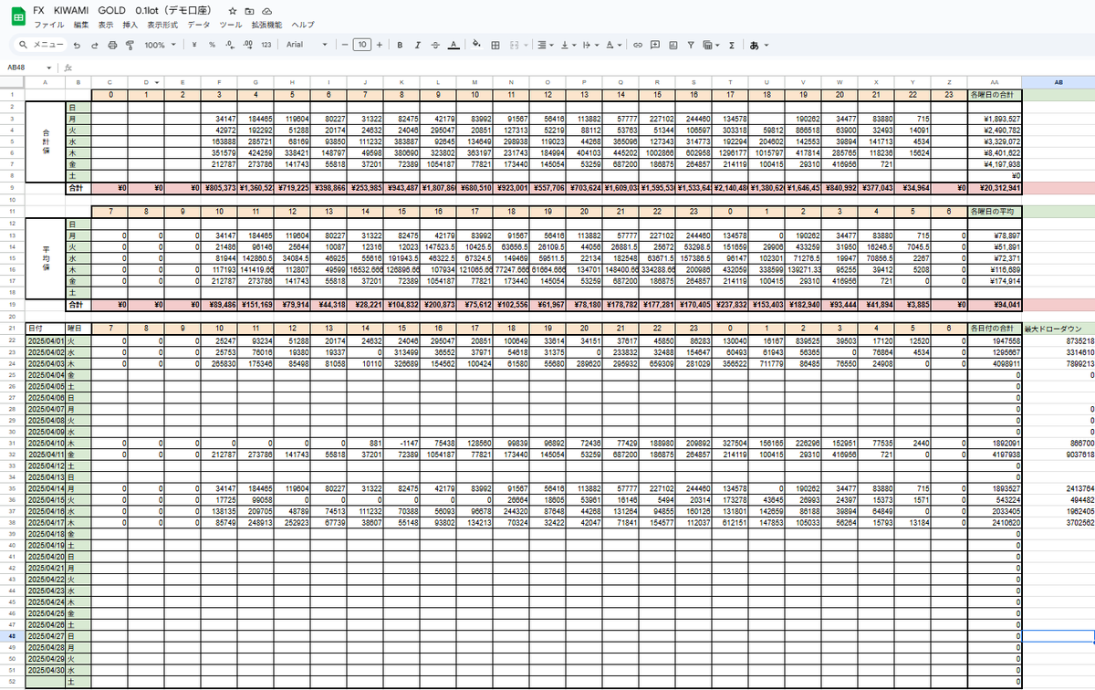 裏物EA】第29弾【100%＾＾☆彡XAUUD専用EA】【低ドロー