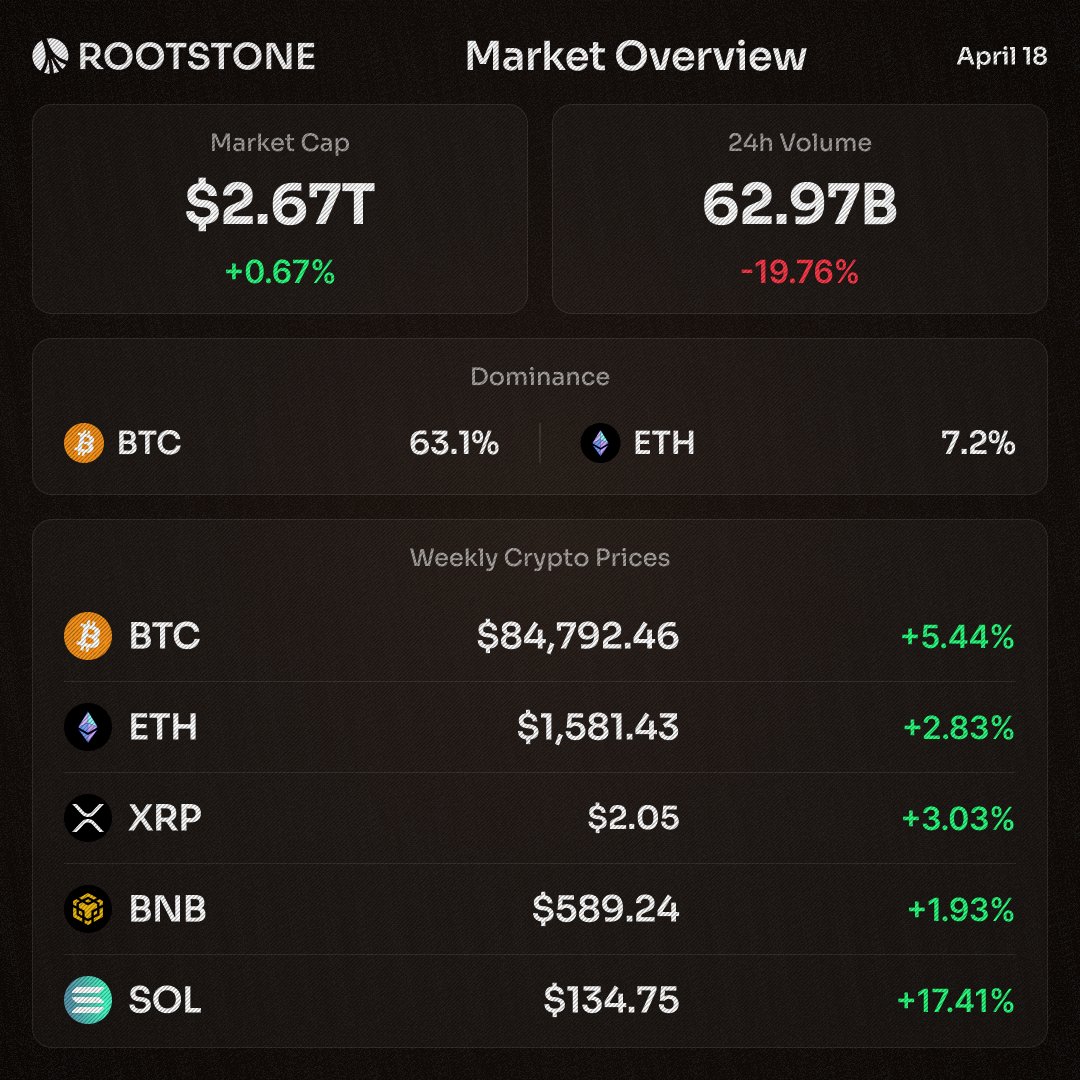 Rootstone tweet media