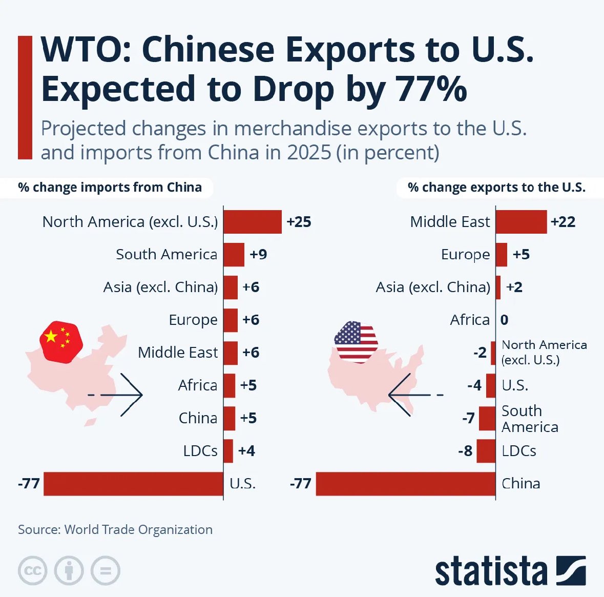 Ulkomaankaupan rakenne murroksessa ilman diilejä