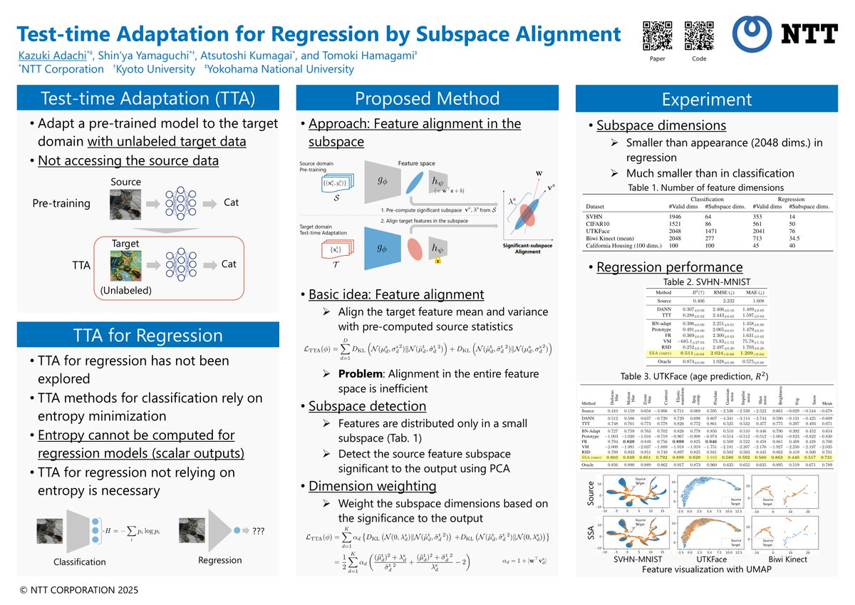 I'm happy to announce that our paper, "Test-time Adaptation for Regression by Subspace Alignment," will be presented at #ICLR2025 on 4/25! We demonstrate that existing TTA methods for classification struggle with regression and propose an effective method using feature alignment.