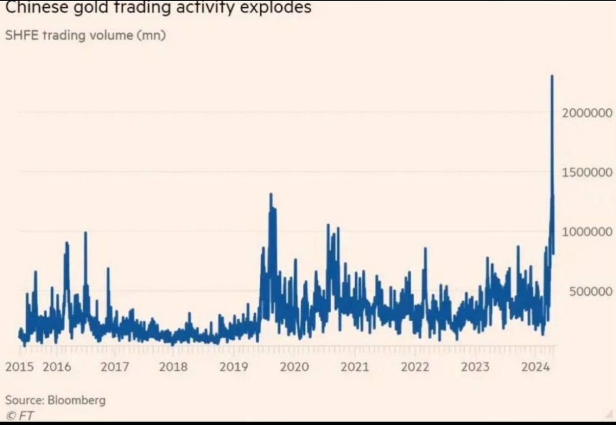 alper3968's tweet image. #chines  siz hayırdır….