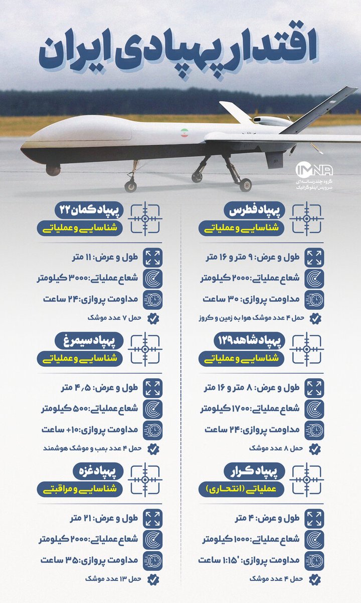 #ارتش_انقلابی
ستون استوار امید، ضامن اقتدار ملت