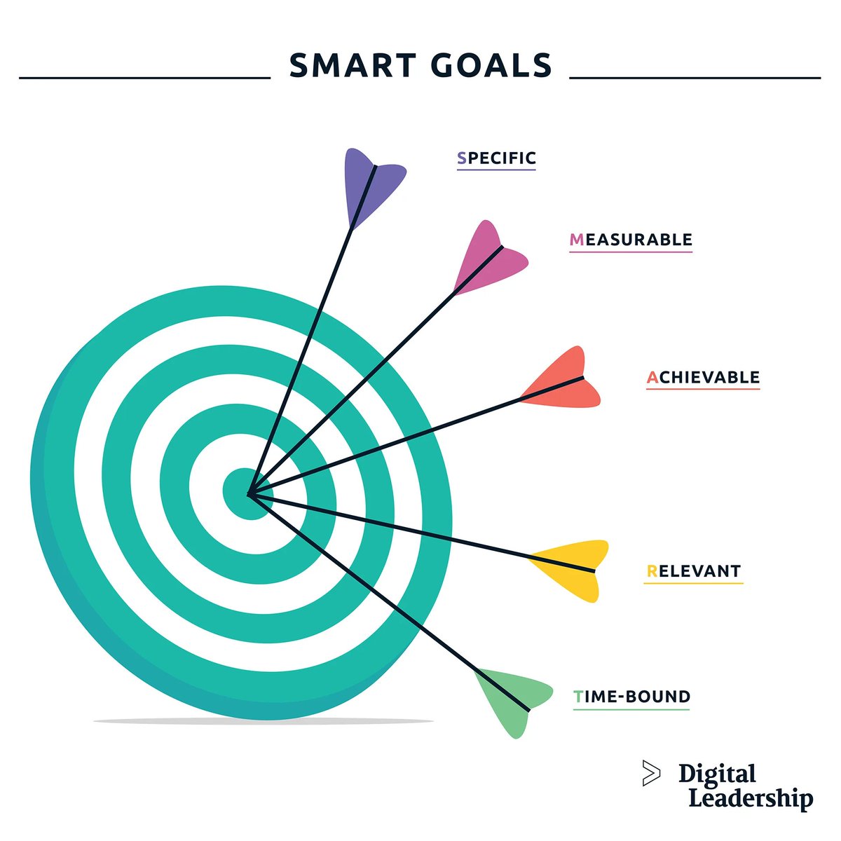 You Tell Us About Your Business Goals
Your goals set the stage. Share your business objectives with us, and we'll listen intently. This is the foundation for a marketing strategy tailored to your needs.