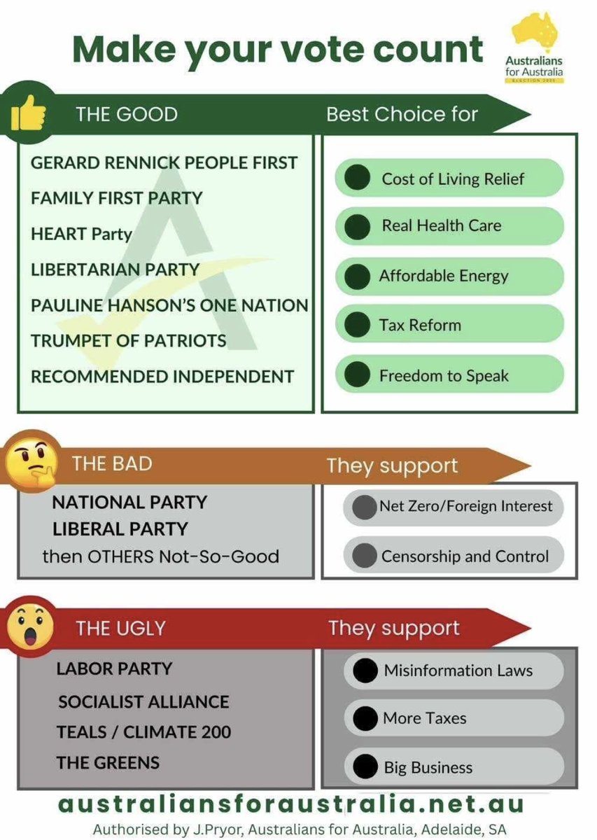 Whatever way you want to mix up the GOOD, vote this way.

And as one line from the Movie - 
“One bastard goes in, another comes out”.

That will be the result if you vote for the BAD or the UGLY.