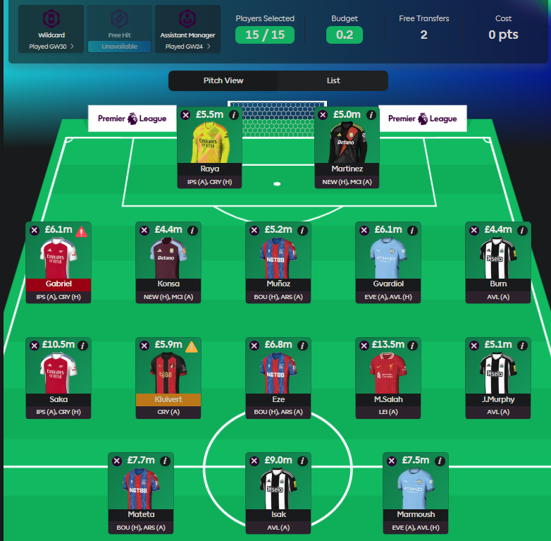 Swamp917's tweet photo. @GameweekGuru BB, kluivert to rogers/rashford and gabriel to saliba/kiwior, or selling murphy? https://t.co/CZf6pVXSKx