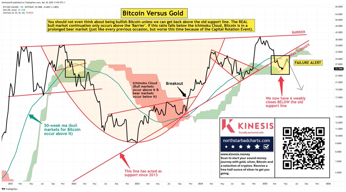 A picture paints a thousand words. Bitcoin decision aid published on website for members