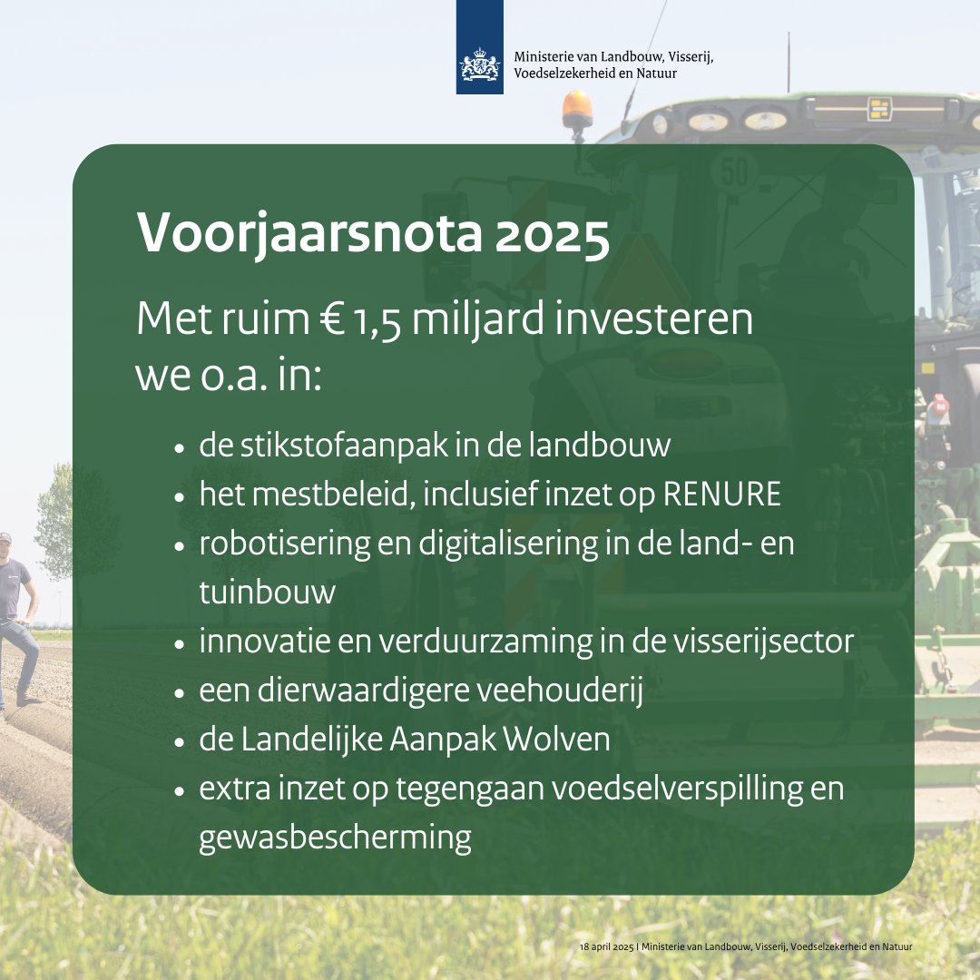 minlvvn's tweet image. Er komt ruim € 1,5 miljard beschikbaar voor landbouw, visserij, voedselzekerheid en natuur. Daarvan is € 600 miljoen extra vrijgemaakt en bestemd voor de stikstofaanpak in de landbouw. #voorjaarsnota2025
Meer informatie? Zie rijksoverheid.nl/ministeries/mi…