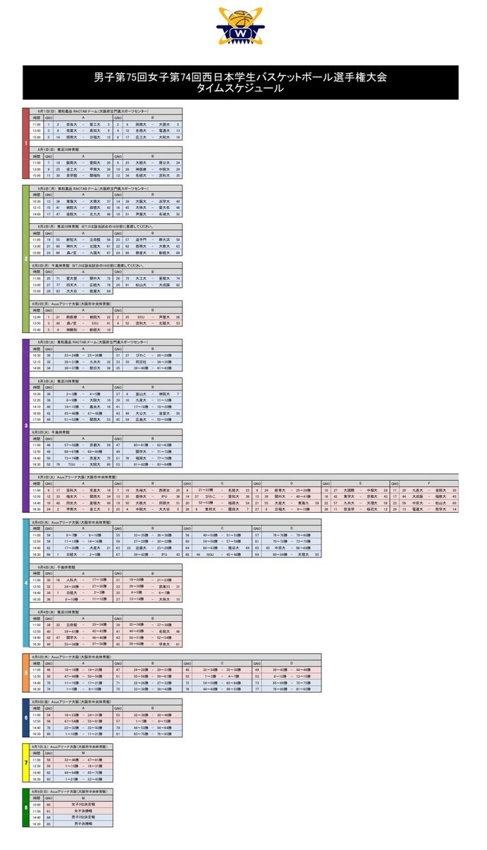 wcbc_info's tweet image. «お知らせ»
男子第75回女子第74回西日本学生バスケットボール選手権大会についてお知らせいたします。

タイムスケジュールとトーナメント表を公開いたしました。

詳しい情報はHPをご覧ください🔽
kibf.or.jp/competition/20…

#wcbc
#西日本大会
#大学バスケ