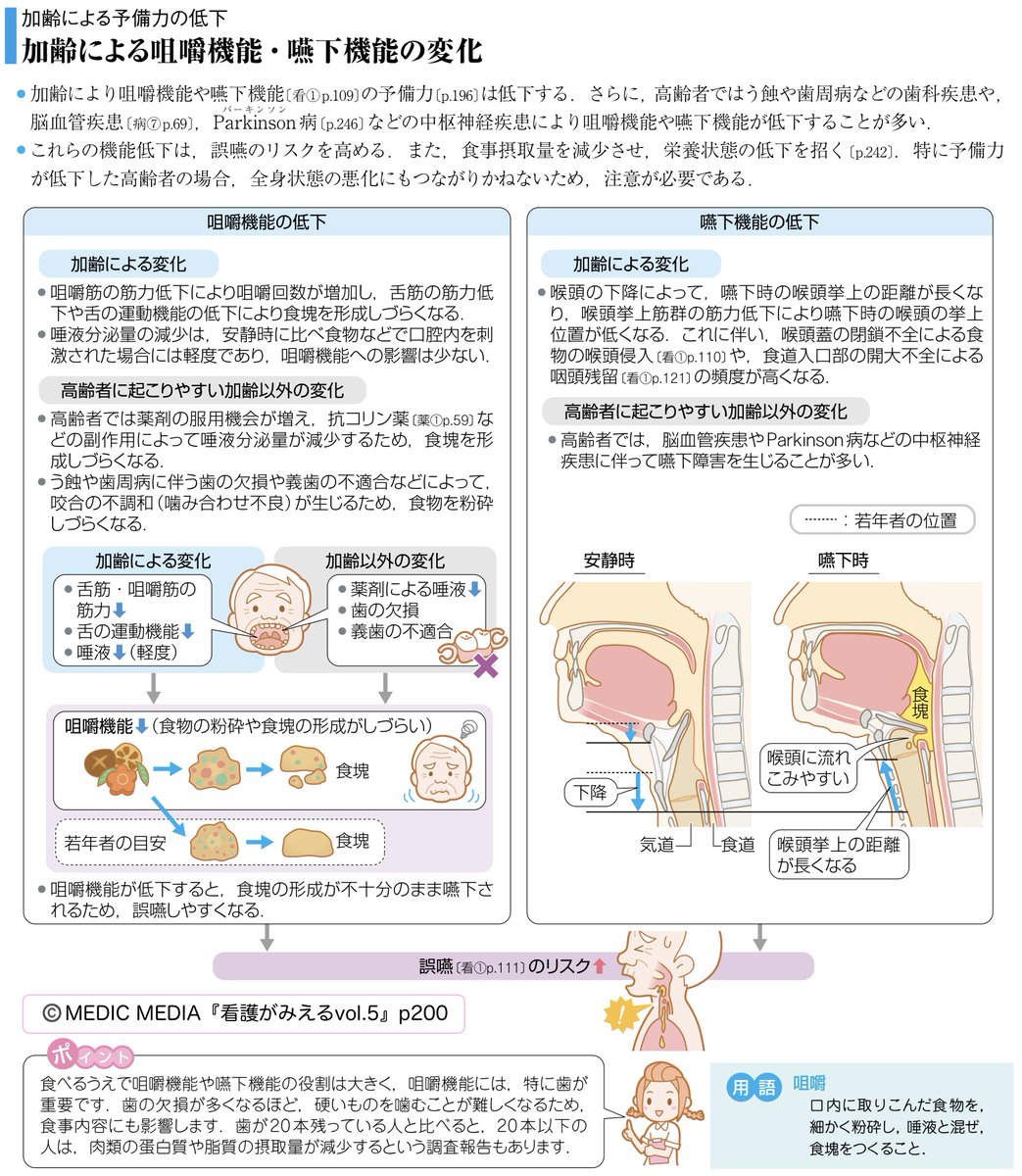 Amazon.co.jp: 看護がみえる vol.5 対象の理解Ⅰ 第1版 : 医療