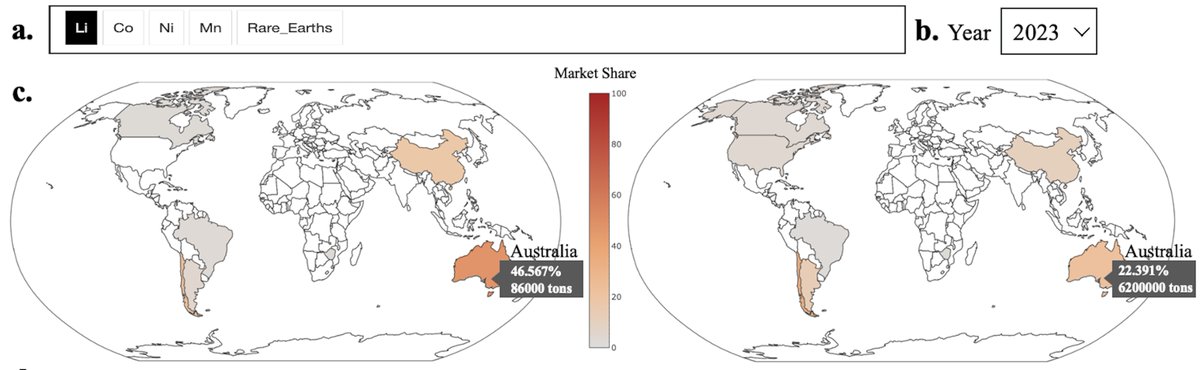Researchers present mineral.ai.net, an online application that combs through the 10 most recent years of data from <a href="/USGS/">USGS</a> to provide comprehensive information on global mineral commodities and actionable, country-specific insights.

Read the paper: go.aps.org/43G1eYW