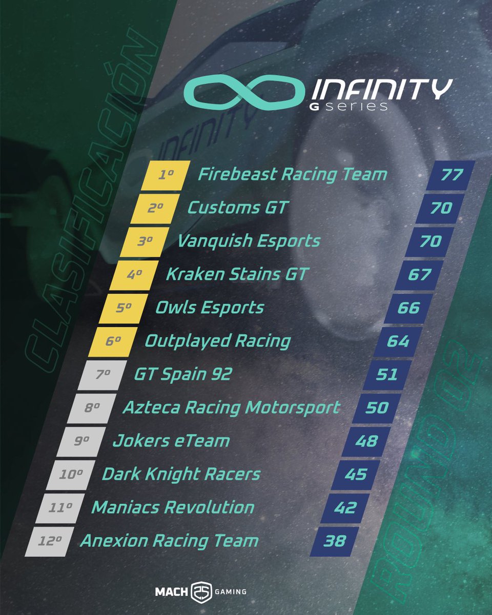 Infinity GSeries tweet media