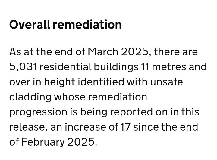End Our Cladding Scandal (@eocs_official) on Twitter photo 📊 17 additional buildings over 11m with unsafe cladding identified in March 2025.
🔎 Still no data on other life-critical fire safety defects.
🔎 Still no data on buildings under 11m.
<a href="/mhclg/">Ministry of Housing, Communities & Local Gov</a>'s partial monthly data release 👉gov.uk/government/pub… 📊 17 additional buildings over 11m with unsafe cladding identified in March 2025.
🔎 Still no data on other life-critical fire safety defects.
🔎 Still no data on buildings under 11m.
<a href="/mhclg/">Ministry of Housing, Communities & Local Gov</a>'s partial monthly data release 👉gov.uk/government/pub…