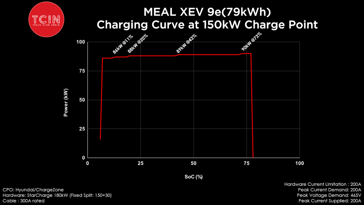 Tesla Club India® tweet media