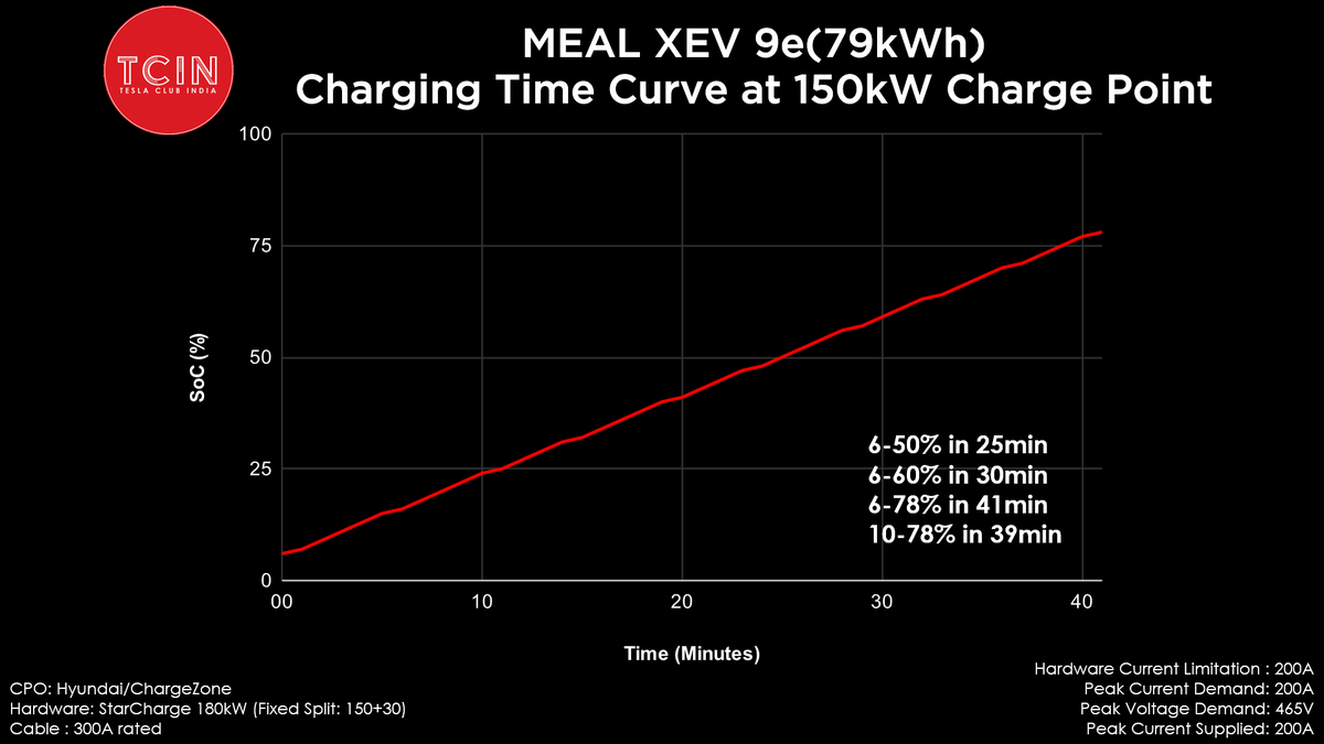 Tesla Club India® tweet media