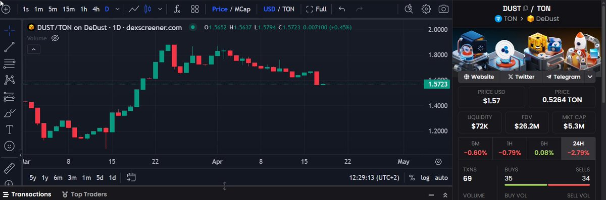 who's selling this?!

never fade <a href="/dedust_io/">DeDust</a>