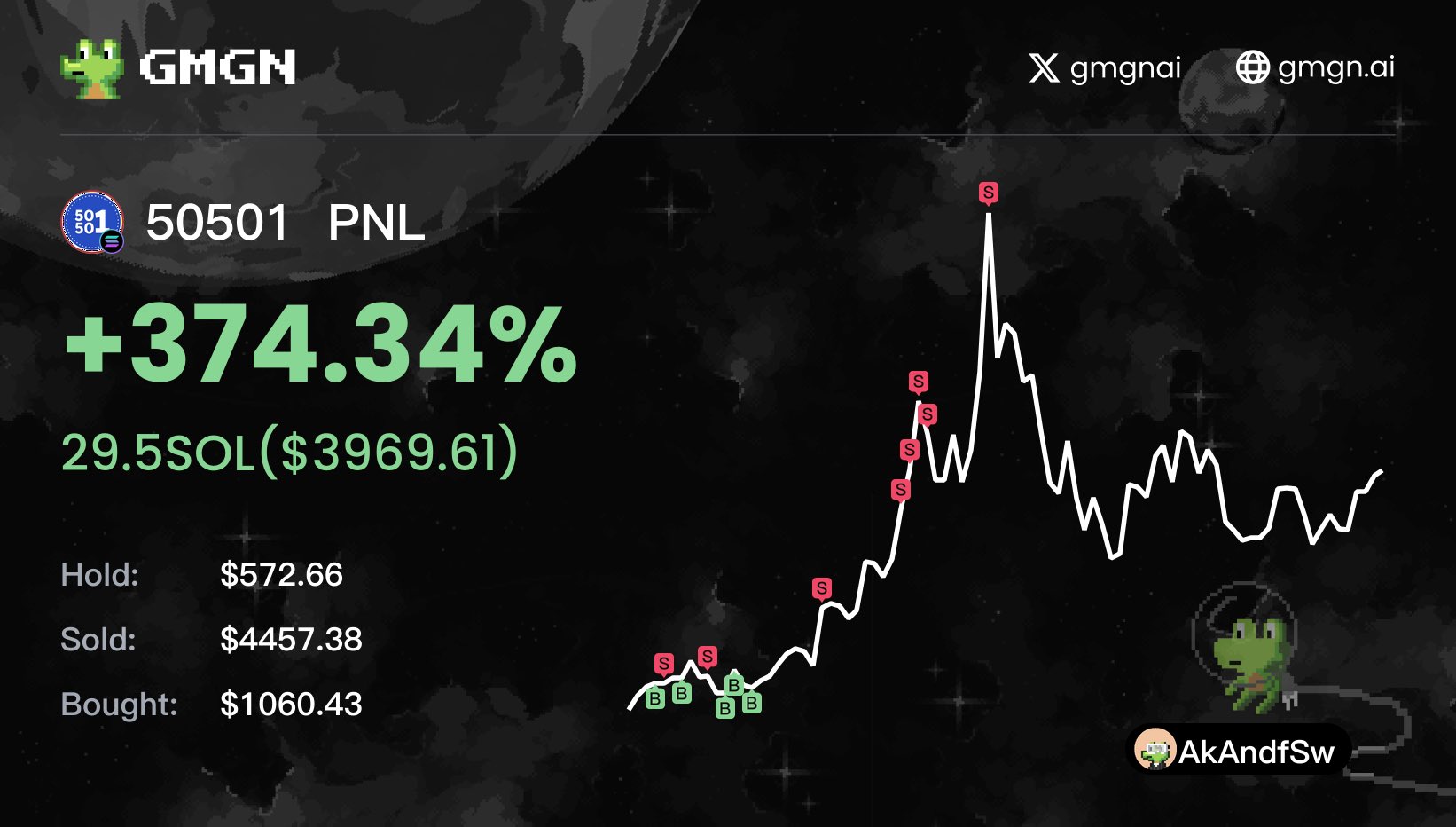 区块链行情研究on X: 