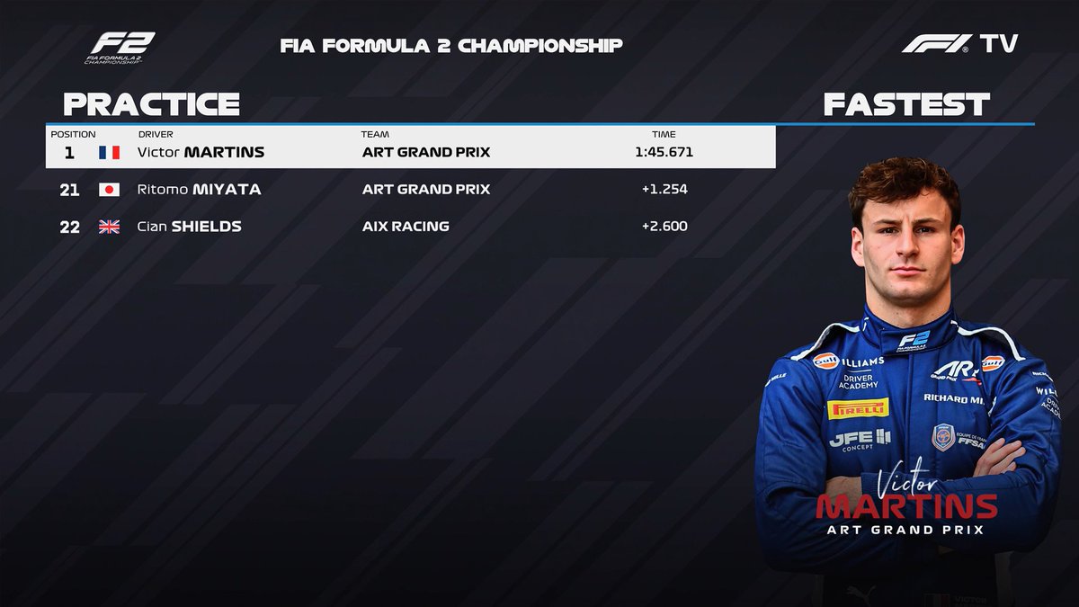 PeekPerfomance's tweet photo. TOP 5 #FIAFormula2 #JeddahEvent 🇸🇦 #FreePractice
1⃣Victor Martins      🇫🇷| ART Grand Prix
2⃣Roman Stanek     🇨🇿| Invicta Racing
3⃣Dino Beganovic   🇸🇪| Hitech TGR
4⃣Joshua Dürksen   🇵🇾| AIX Racing
5⃣Gabriele Miní        🇮🇹| PREMA Racing

📸F1 TV

#Formula1 #F1 #SaudiArabianGP
All: https://t.co/o5dUC8VEgv