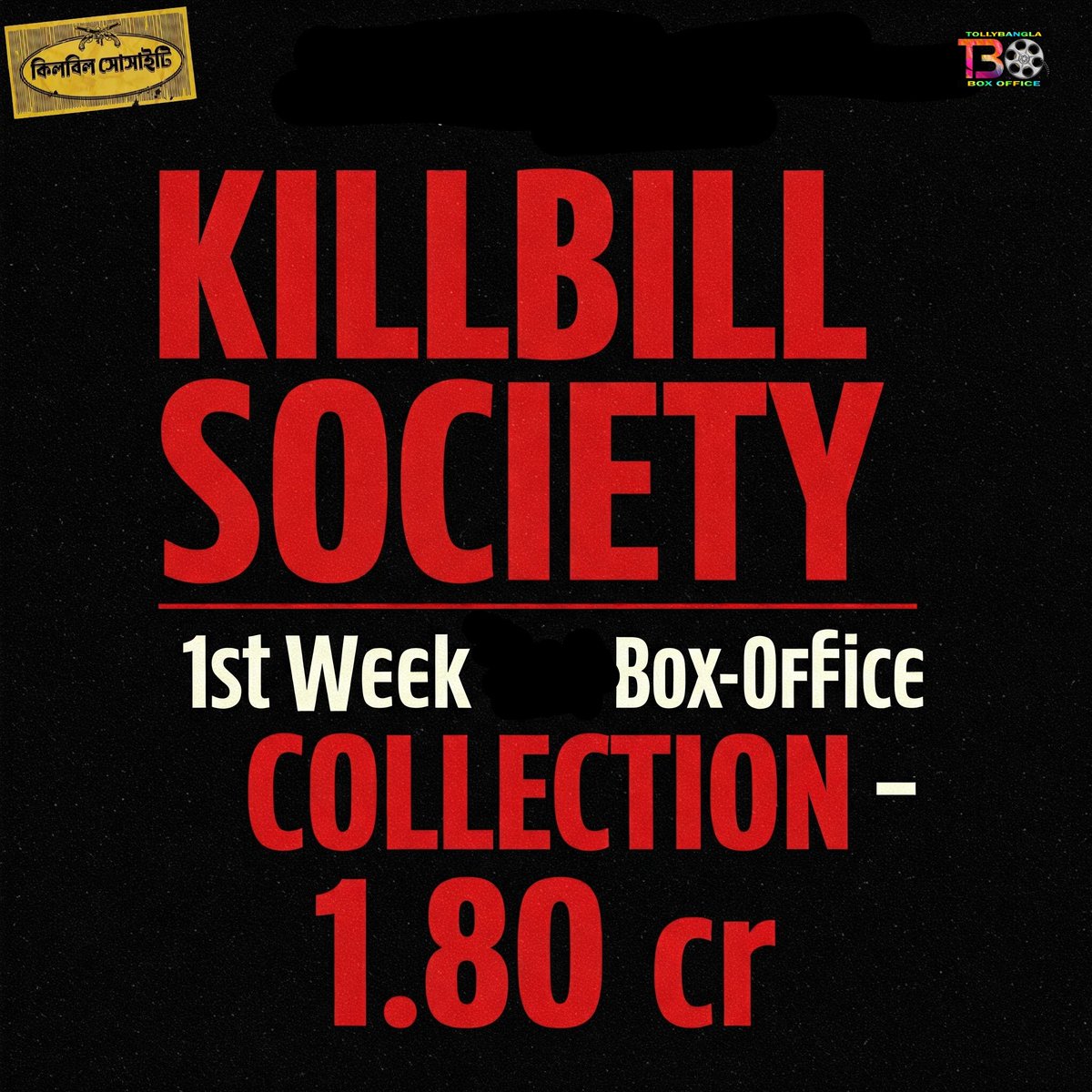 #KILLBILL_SOCIETY :-

Day 1 -  ₹ 0.15 cr (approx)
Day 2 -  ₹ 0.27 cr (approx)
Day 3 -  ₹ 0.38 cr (approx)
Day 4 -  ₹ 0.25 cr (approx)
Day 5 -  ₹ 0.48 cr (approx)
Day 6 -  ₹ 0.10 cr (approx)
Day 7 -  ₹ 0.17 cr (approx)

---------------------------------
TOTAL - ₹ 1.80 CR