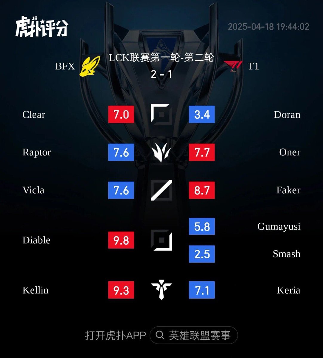 티원 vs BFX 후푸 평점...
