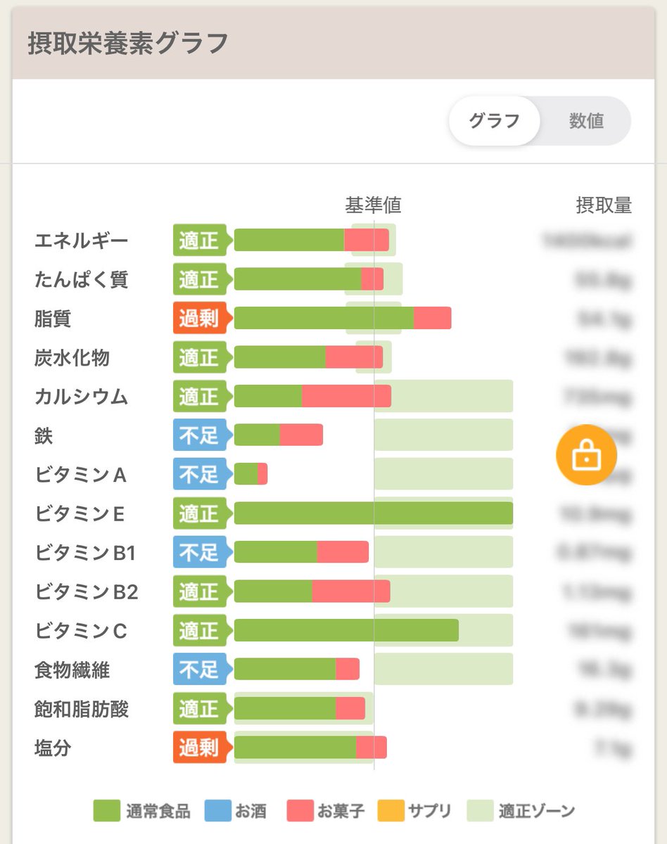 Nait_diet's tweet photo. 本日の。 https://t.co/McuNiWHPIX