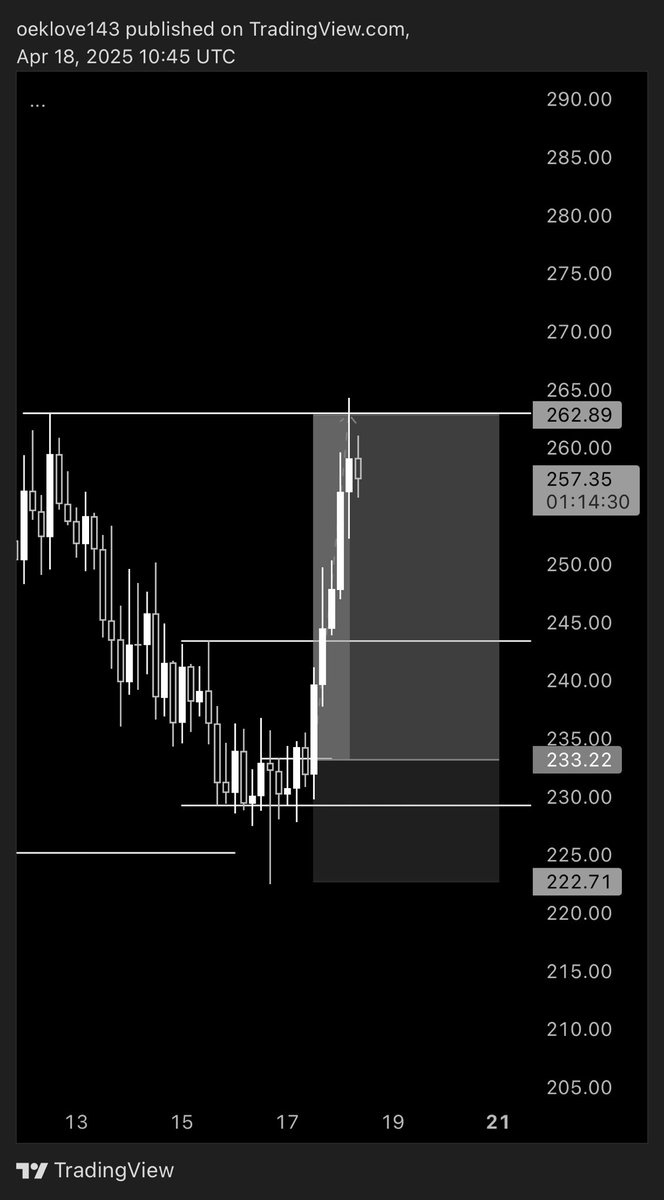 #TAOUsdt 

- Daily FVG
- Daily CRT
- Entry 1H BB

t.me/Nioctib143

#Forex #Bitcoin #Crypto