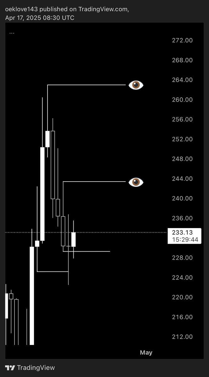 Cryptolanch143's tweet photo. #TAOUsdt 

- Daily FVG
- Daily CRT
- Entry 1H BB

https://t.co/k6GvKzlNeG

#Forex #Bitcoin #Crypto https://t.co/tQGhycHLlv