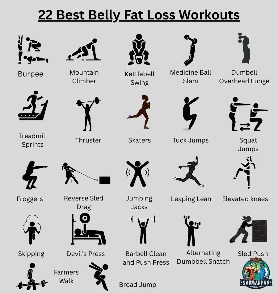 Samarpan Weight Loss and Fitness Training Centre tweet media