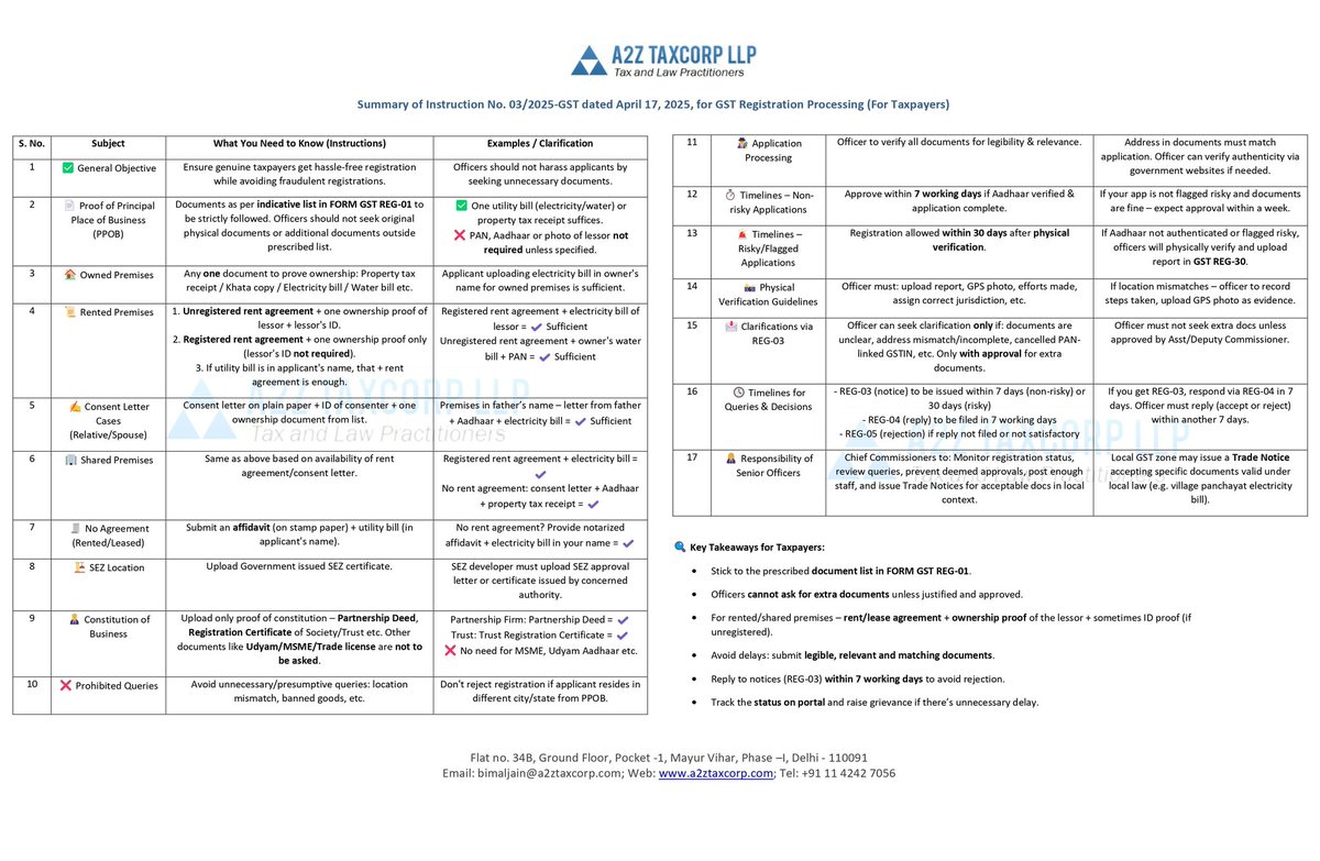 💥🛑 Summary of Instruction No. 03/2025-GST dated April 17, 2025, for GST Registration Processing (For Taxpayers)