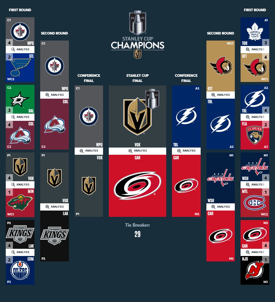 platinamint's tweet photo. based on feeling, but the result is regrettable. #StanleyCup https://t.co/Aep4ElXg5J