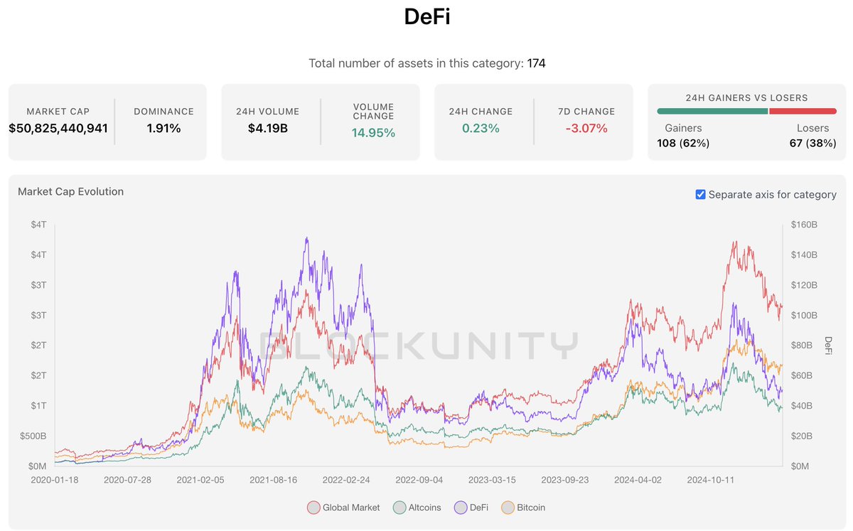 Happy easter Friday scalers 🐰