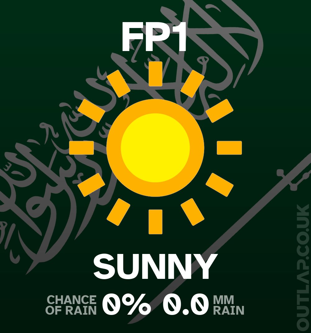 Here's the weather for FP1:

0% chance of rain
0.0 mm rain

Weather radar at outlap.co.uk/f1/radar
#SaudiArabianGP #F1