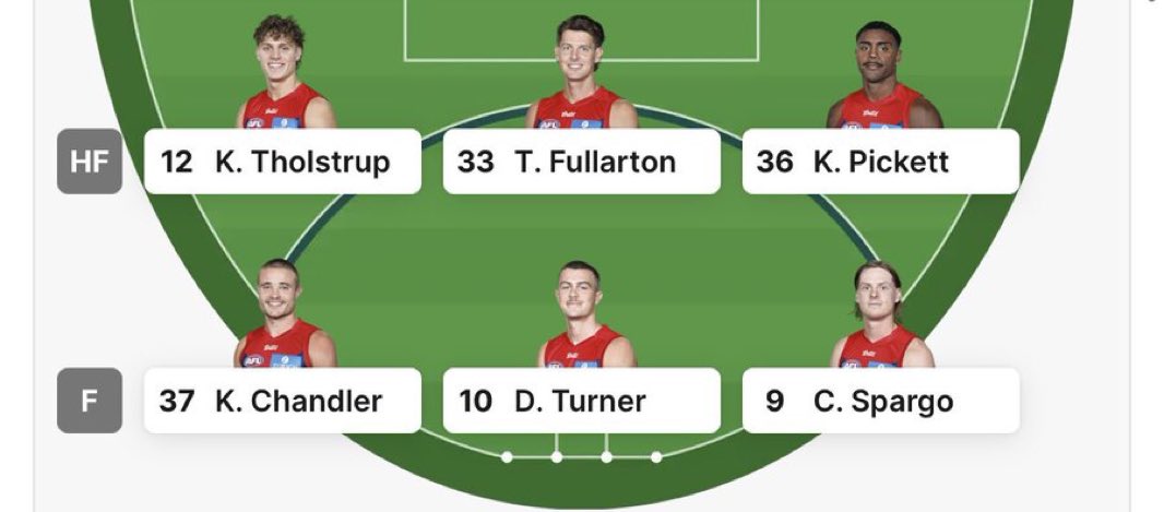 Name a worse forward line…..I bet you can’t