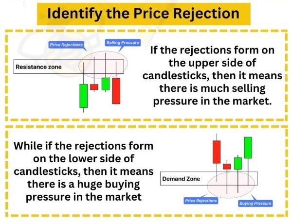 TechnoFunda6's tweet image. Identify Price Rejection Like a Pro!

🔼 Upper wick = sellers dominating (resistance zone)
🔽 Lower wick = buyers stepping in (demand zone)

Wicks reveal hidden pressure—spot them, trade smarter!🎯

🩷 &amp;amp; 🔁 to share knowledge

#PriceAction #CandlestickPatterns #TechnicalAnalysis