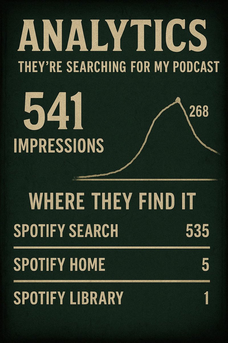 JRayShriber1991's tweet photo. They’re searching for Nightshift: Tales From The Other Side...
Over 500 impressions in 4 days.
Something’s waking up!

#NightshiftTalesFromTheOtherside
#FourDaysIn #Follow #Podbean https://t.co/4RGpM4Iw8H